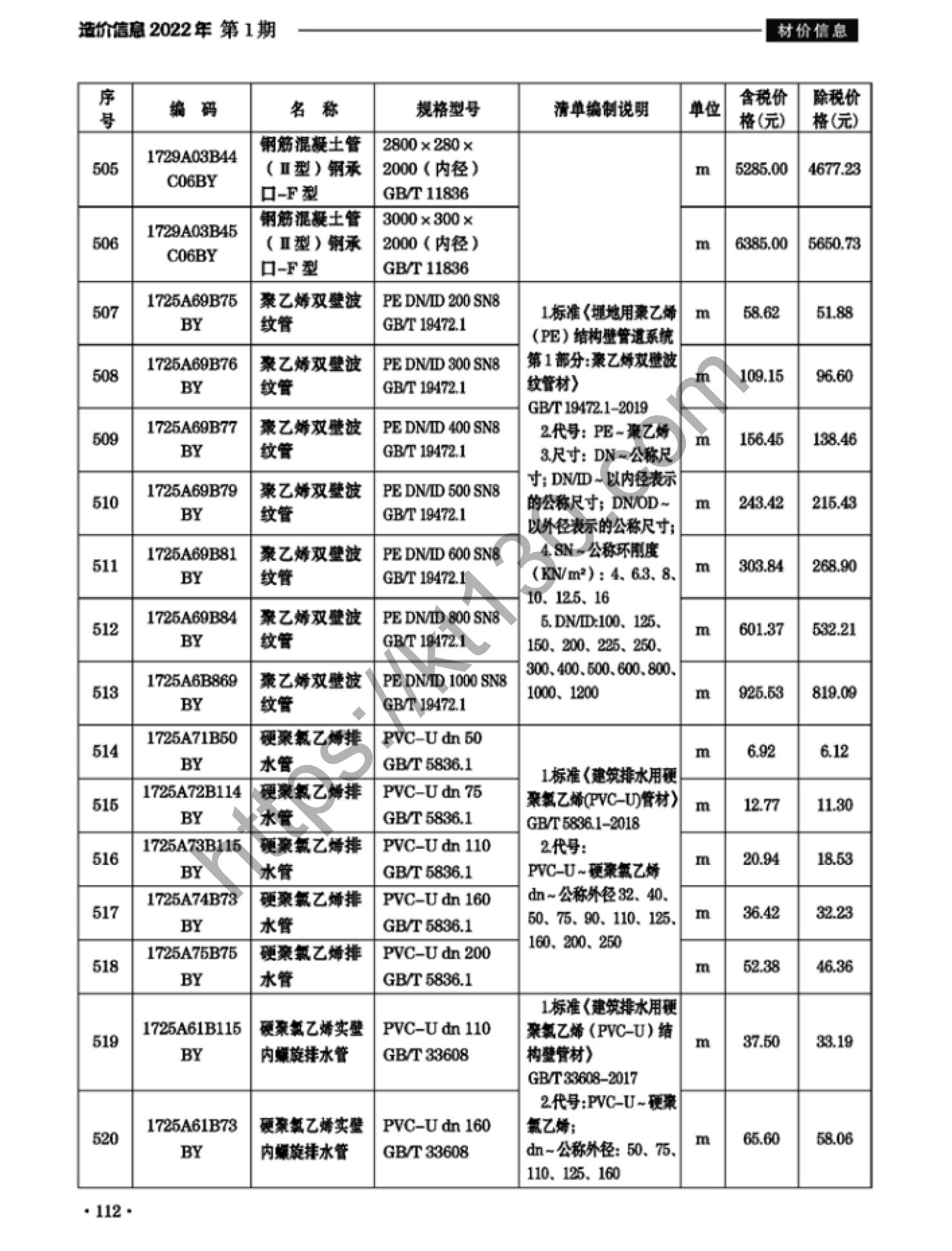 滁州市2022年1月建筑材料价_钢筋混凝土顶管_37673